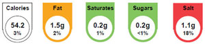 Nutritional Analysis provided by Saffron